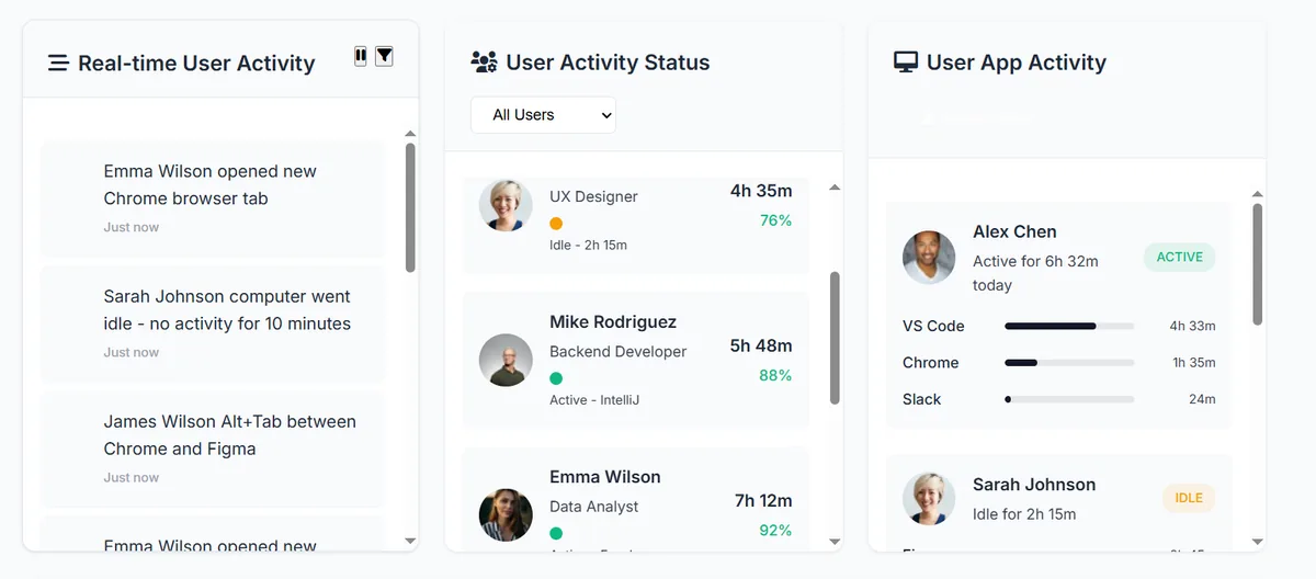 Axidots real-time user activity dashboard