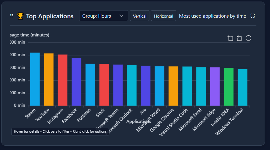 Axidots top applications chart